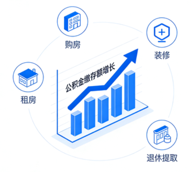 阜新楼市又出政策组合拳,公积金新政能省多少钱?
